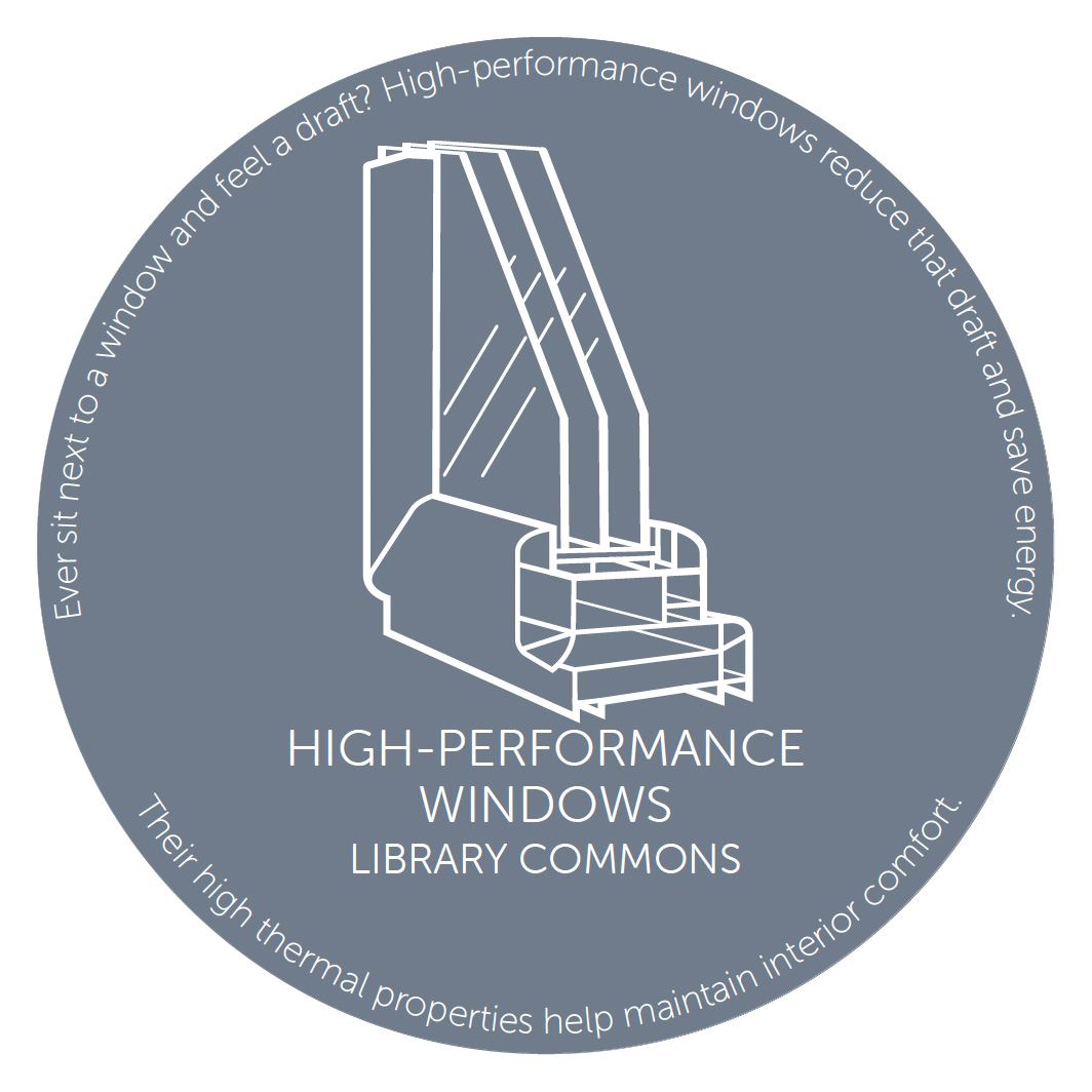 High Performance Windows