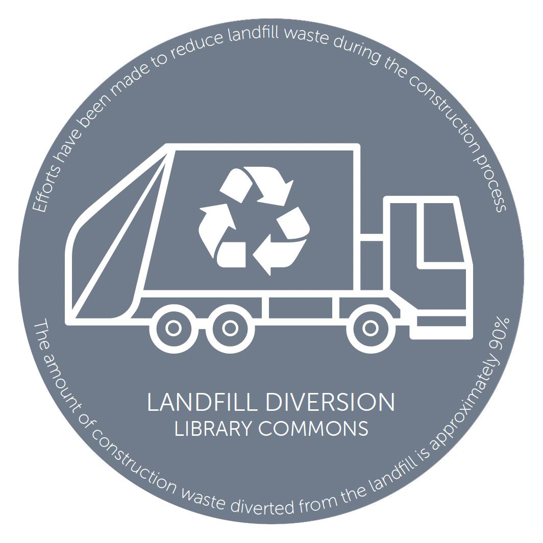 Landfill Diversion